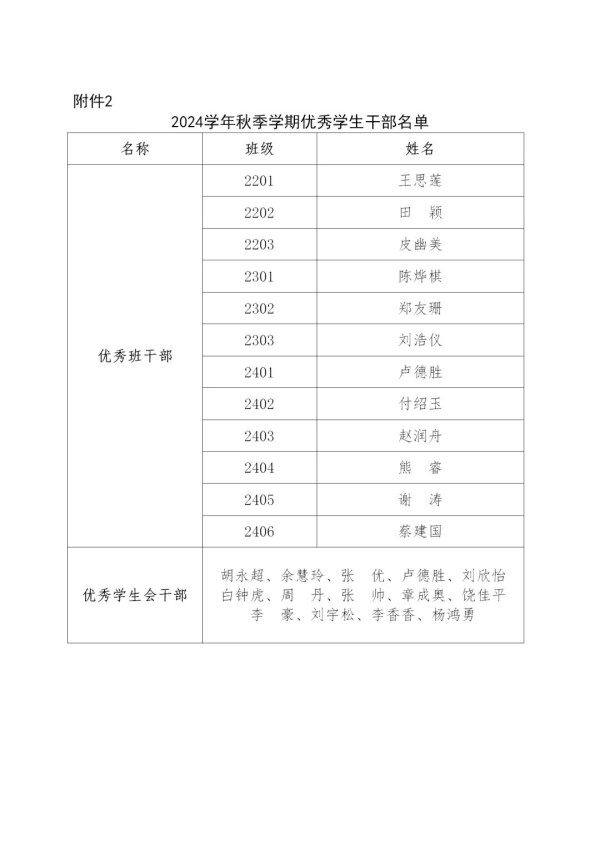 岳陽市江南通信職業(yè)技術(shù)學校有限公司,岳陽江南學校,岳陽江南通信學校,岳陽職業(yè)學校
