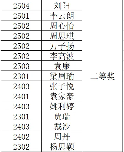岳陽市江南通信職業(yè)技術(shù)學(xué)校有限公司,岳陽江南學(xué)校,岳陽江南通信學(xué)校,岳陽職業(yè)學(xué)校