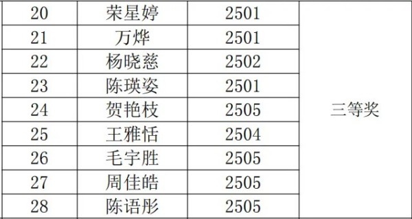 岳陽市江南通信職業(yè)技術(shù)學(xué)校有限公司,岳陽江南學(xué)校,岳陽江南通信學(xué)校,岳陽職業(yè)學(xué)校